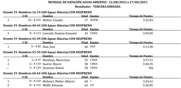 Natación Copa del Mundo 2023 200 metros varones con Neopreno 1