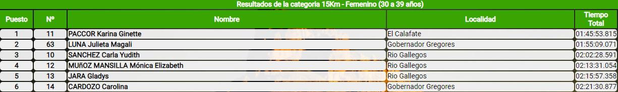Basalto Trail Karina Paccor Clasificación