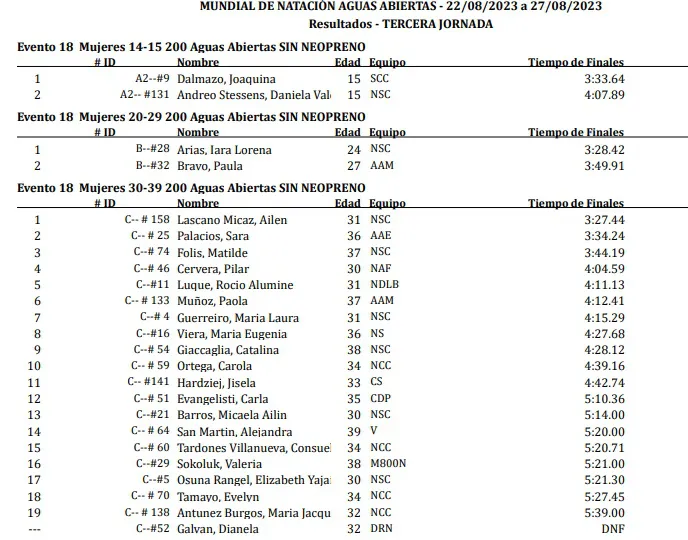 Natación Copa del Mundo 2023 1
