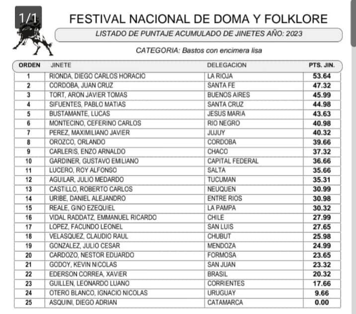 Bastos con Encimera acumulado 8va noche 2023