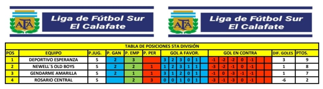 Tabla de Posiciones 5ta División