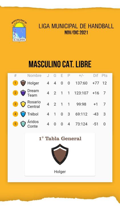 Handball Tabla Mayores Hombres