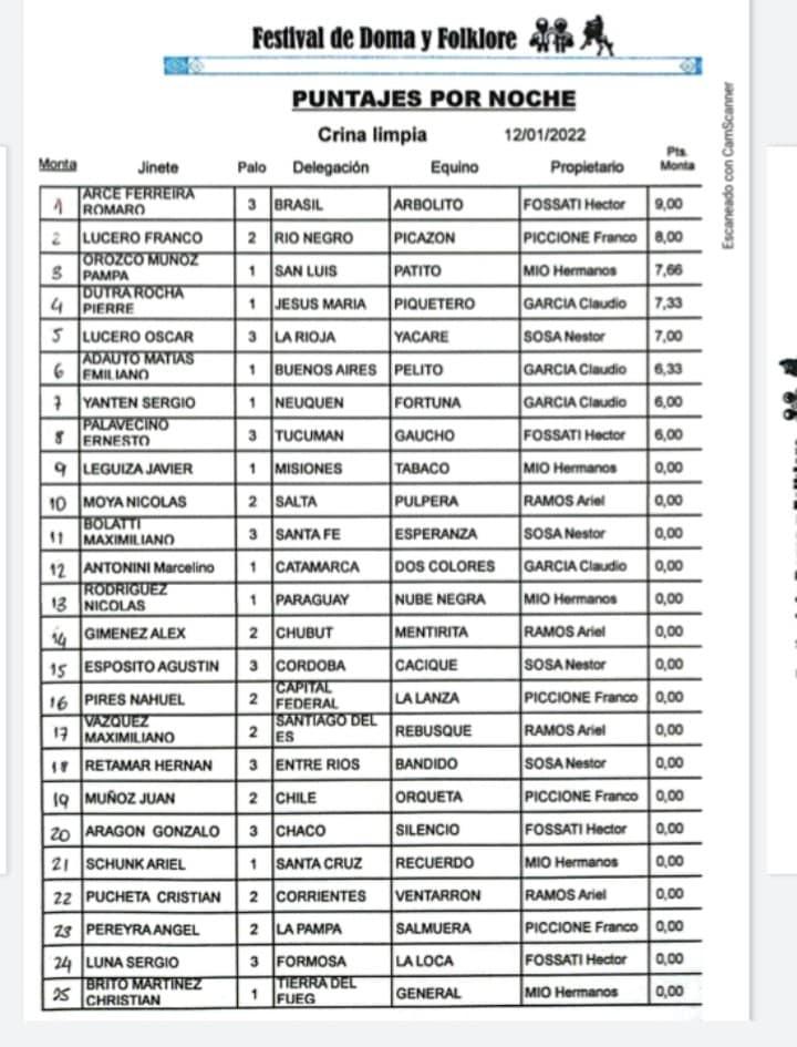 Crina Limpia puntaje 12 de enero