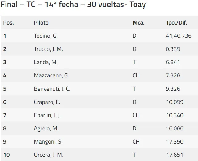 TC Final Toay noviembre 2023