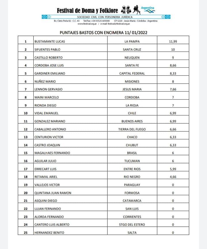 bastos con Encimera puntaje del 11 de enero