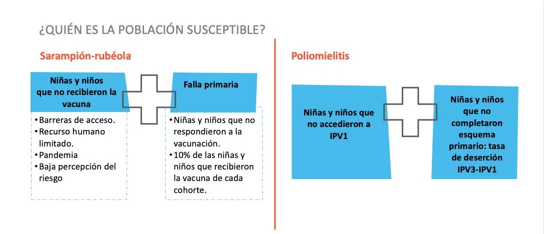 Vacunación población