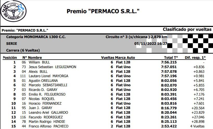 Monomarca 1300cc Series