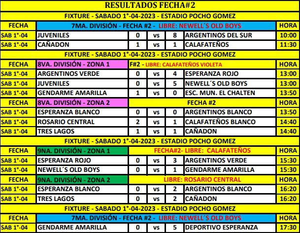 Fútbol Inferiores 2da fecha abril 2023
