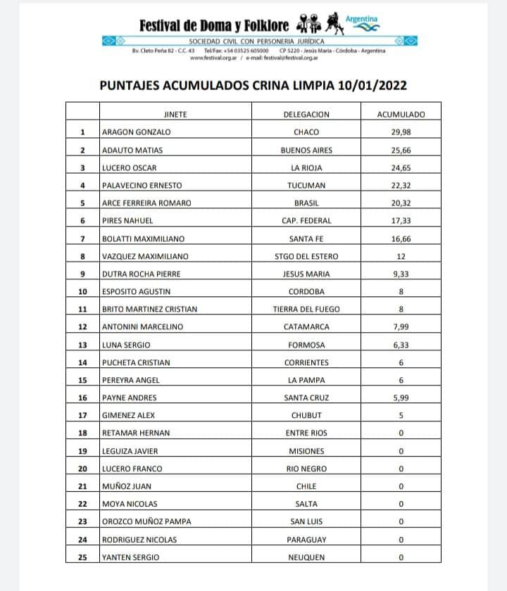 Crina Limpia Acumulado 10 de enero