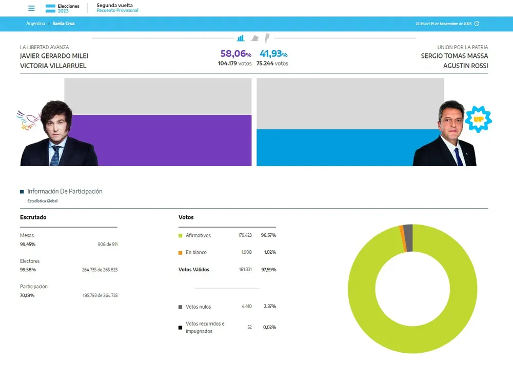 Resultados Santa Cruz