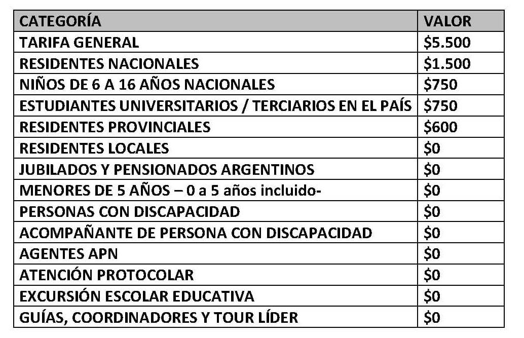 aumento PN Los Glaciares
