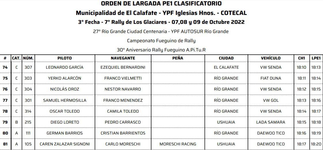 Clasificatorio Largada 10