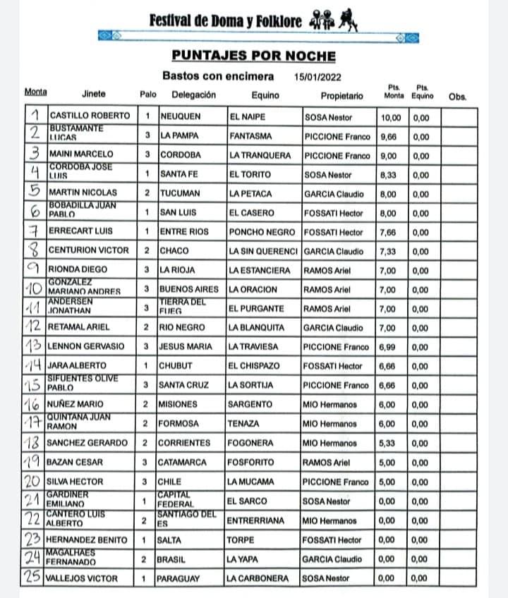 Bastos con Encimera puntaje 15 de enero