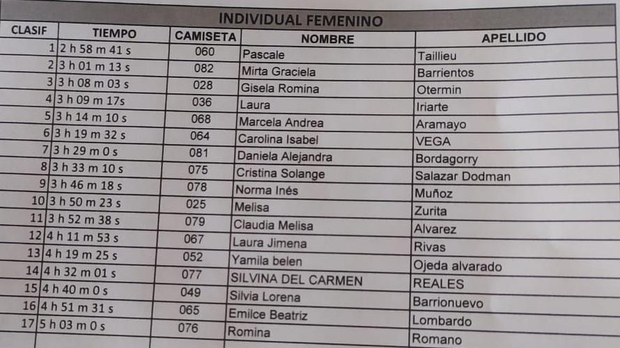 Desafio de los Campamentos clasificacion mujeres 2023