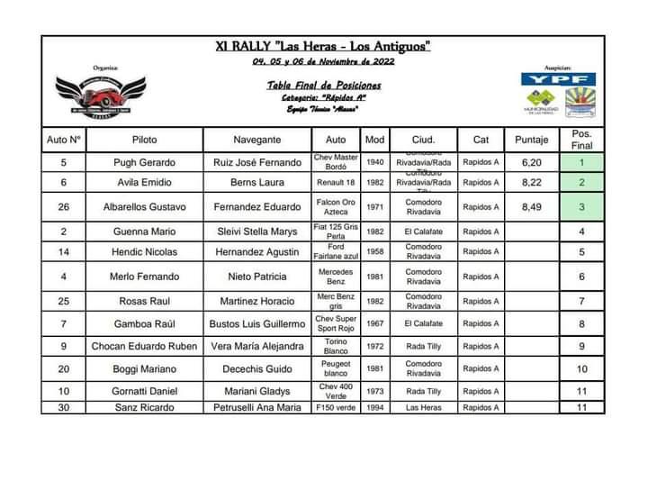 Rally de Las heras hoja 1