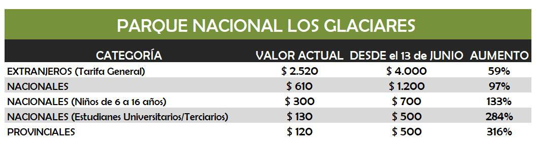 Aumento PNLG Cuadro Comparativo