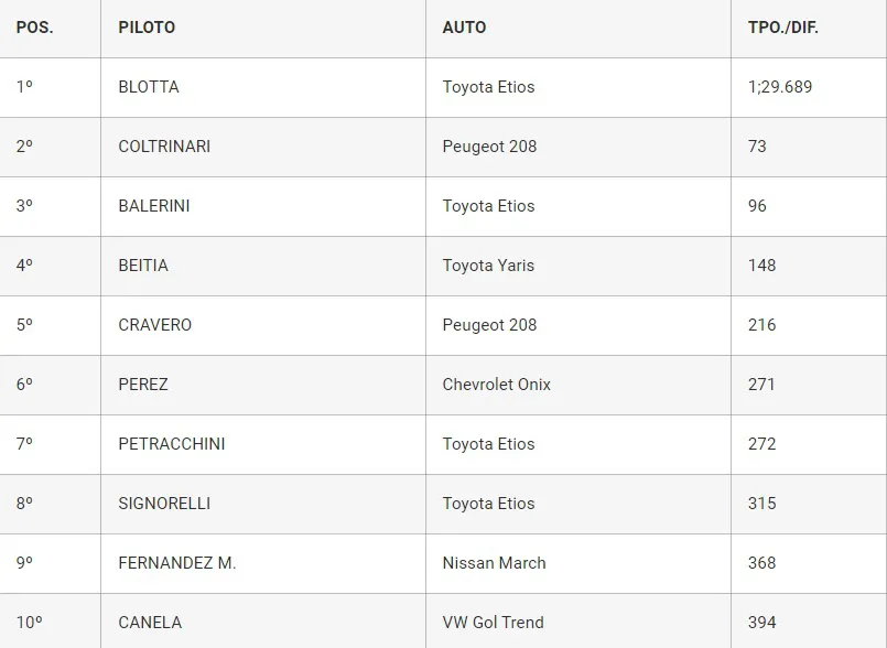 Clase 2 2da Clasificación