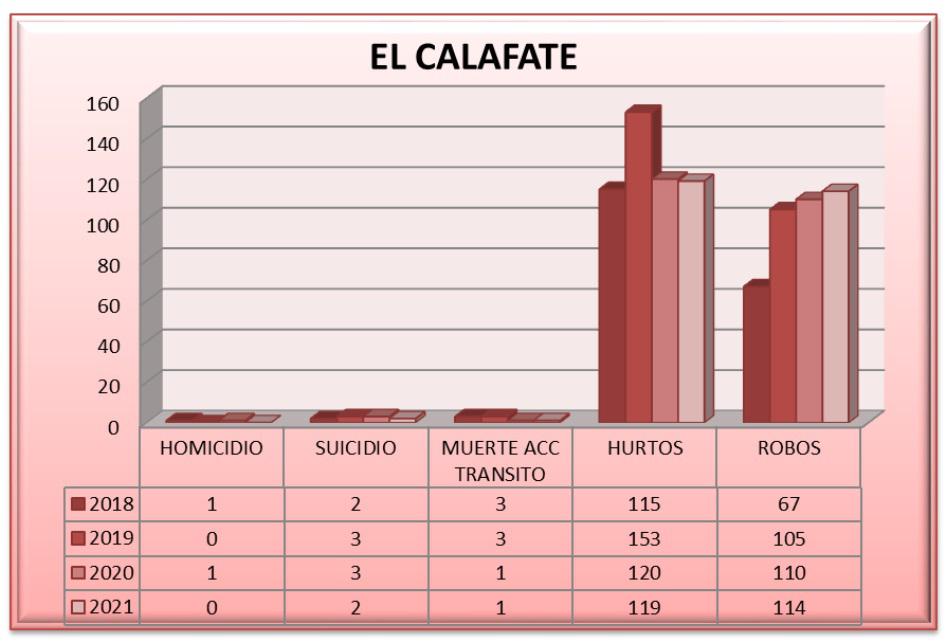 Estadistica Delitos