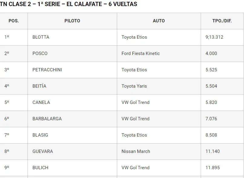 TN Clase 2 Serie 1 2023