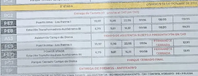 Rally de Los Glaciares Dia 3 programa