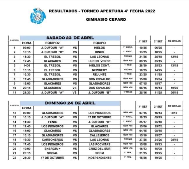 Voley ASSAVO Resultados 24 y 25 de abril 2022