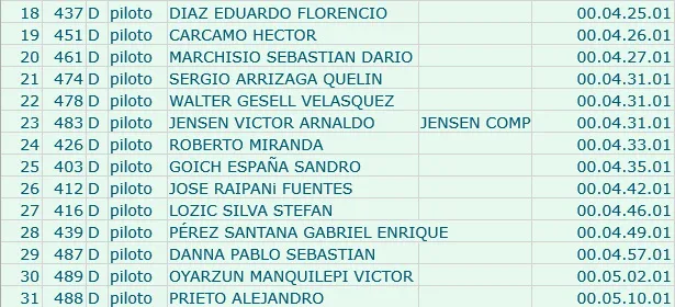 GPH Clasificación Jensen 1.jpg 2