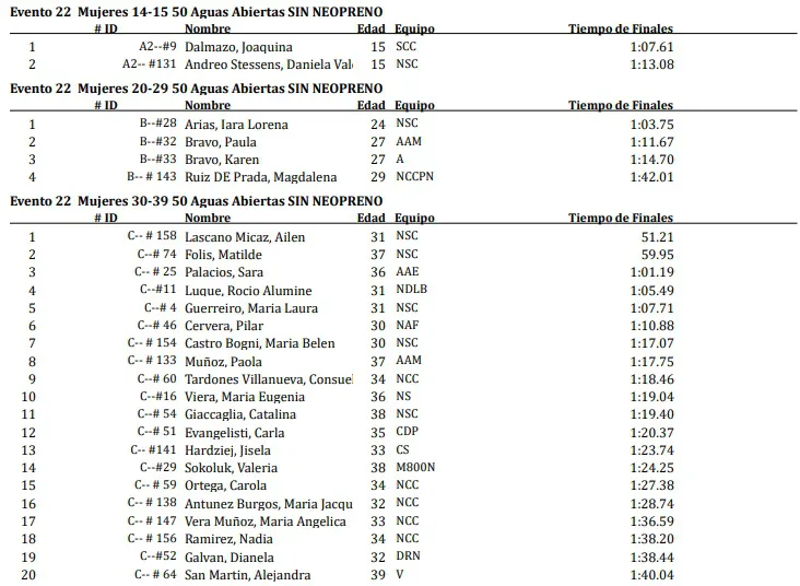 Natación Copa del Mundo 2023 50 metros mujeres sin Neopreno