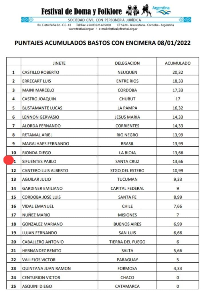 Bastos con Encimera Acumulado 8 de enero 2022