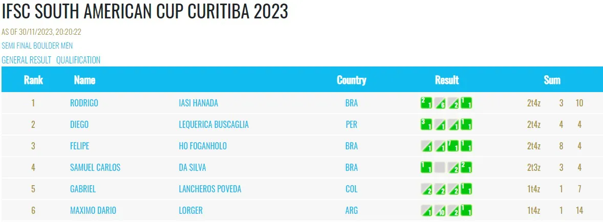 Maximo Lorger Curitiba semifinal 2023