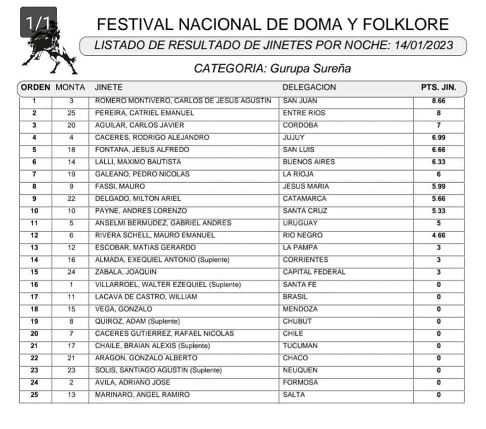 Gurupa Sureña 9na noche 2023