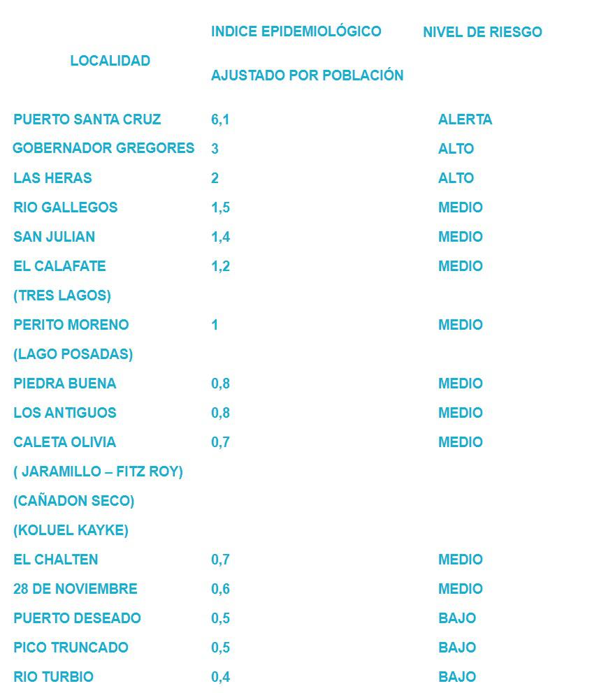 indice por localidad
