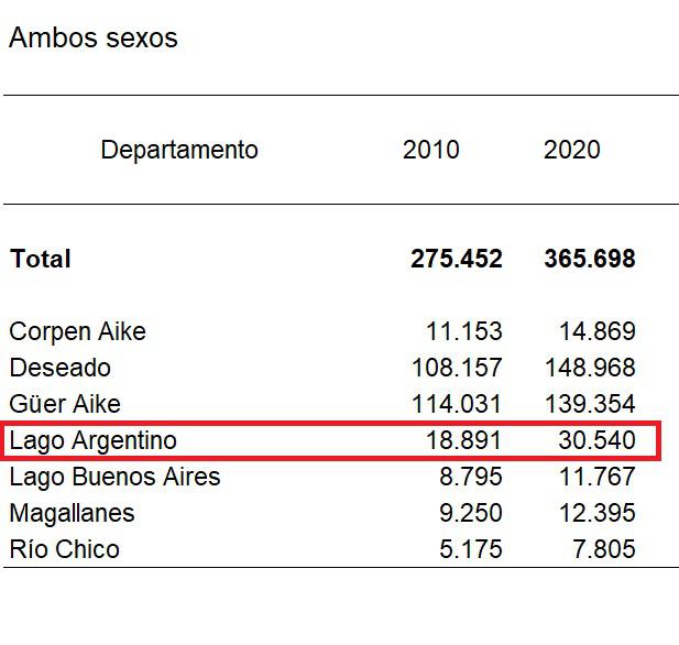 Cu ntas personas viven hoy Santa Cruz seg n el INDEC