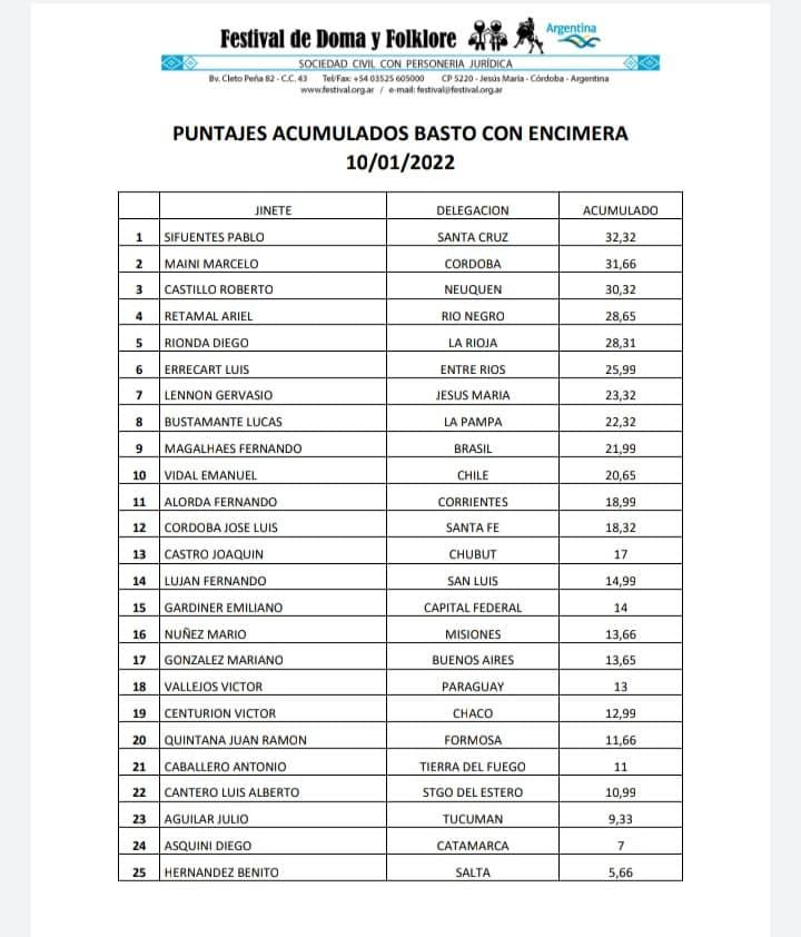 Bastos con Encimera acumulado 10 de enero Sifuentes 1ero