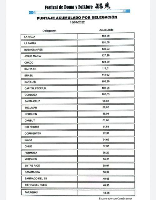 Jesus Maria Delegación 14 de enero 2022