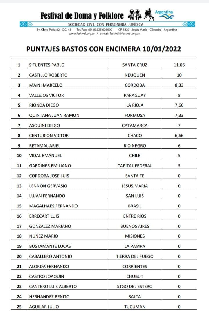 Bastos con Encimera puntaje 10 de enero