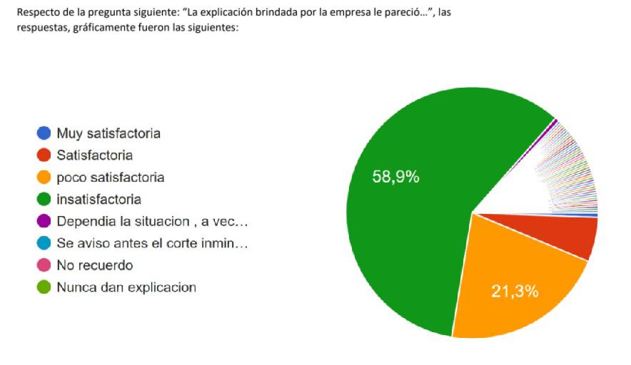 encuesta agua cuadro 3