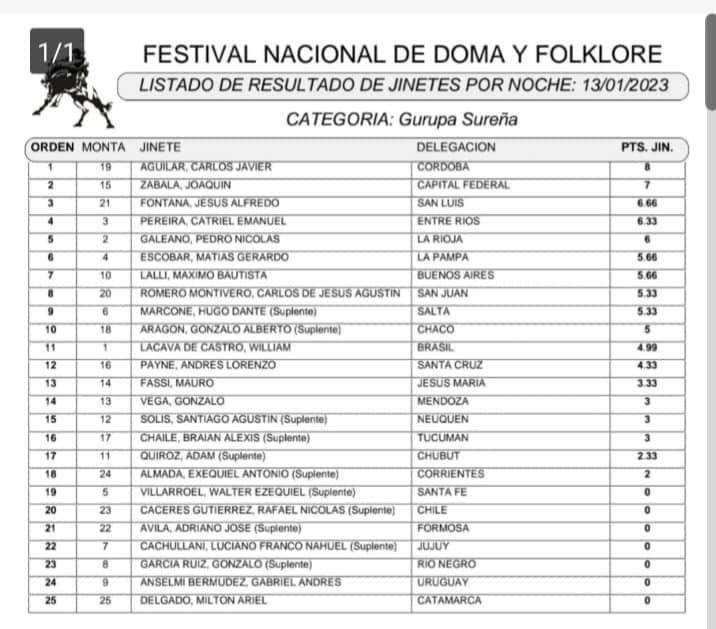 Gurupa Sureña 8va noche 2023