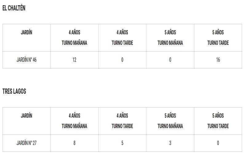 Jardines Chalten Tres Lagos