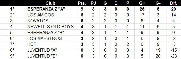 Futsal Veteranos +42 3era fecha