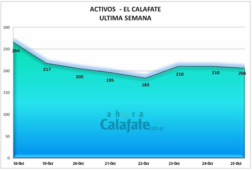 Activos de El Calafate [AUDIO FMD]