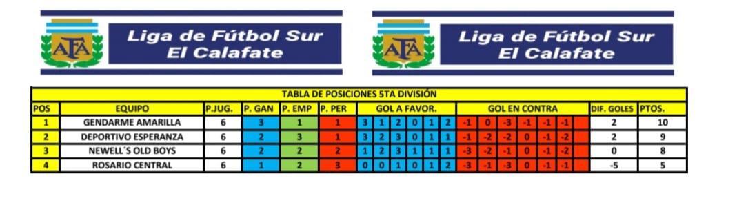 Tabla de 5ta