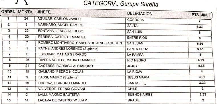 Gurupa Sureña 4ta Fecha 2023