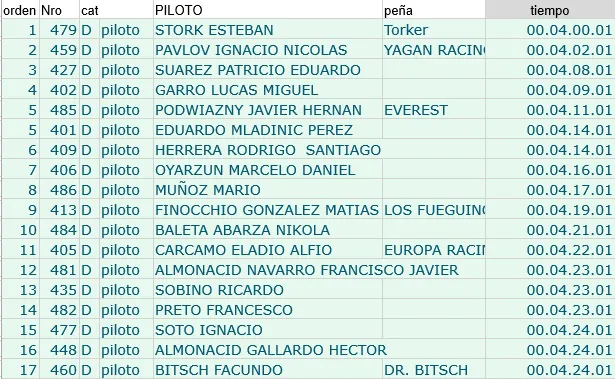 GPH Clasificación Jensen 1