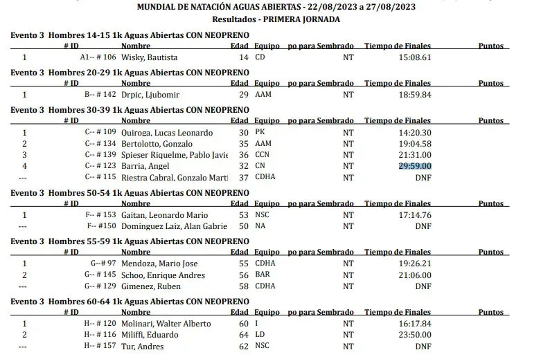 Natación Aguas Abiertas 1000 metros Varones con Neopreno