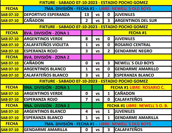 Fútbol Resultados 7ma, 8va y 9na Primera Fecha Octubre 2023