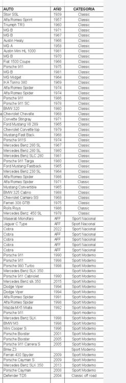 listado de autos
