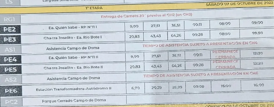 8vo Rally de Los Glaciares Día 2 2023