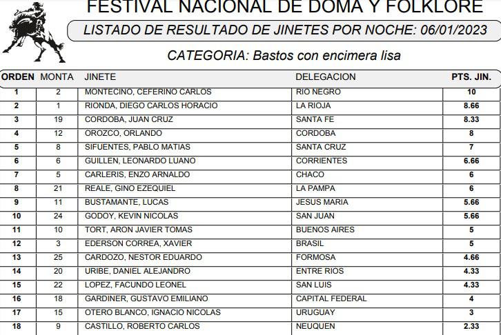 Bastos con Encimera Noche 1 2023