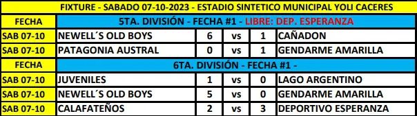 Fútbol 5ta y 6ta Resultados 1era Fecha Octubre 2023