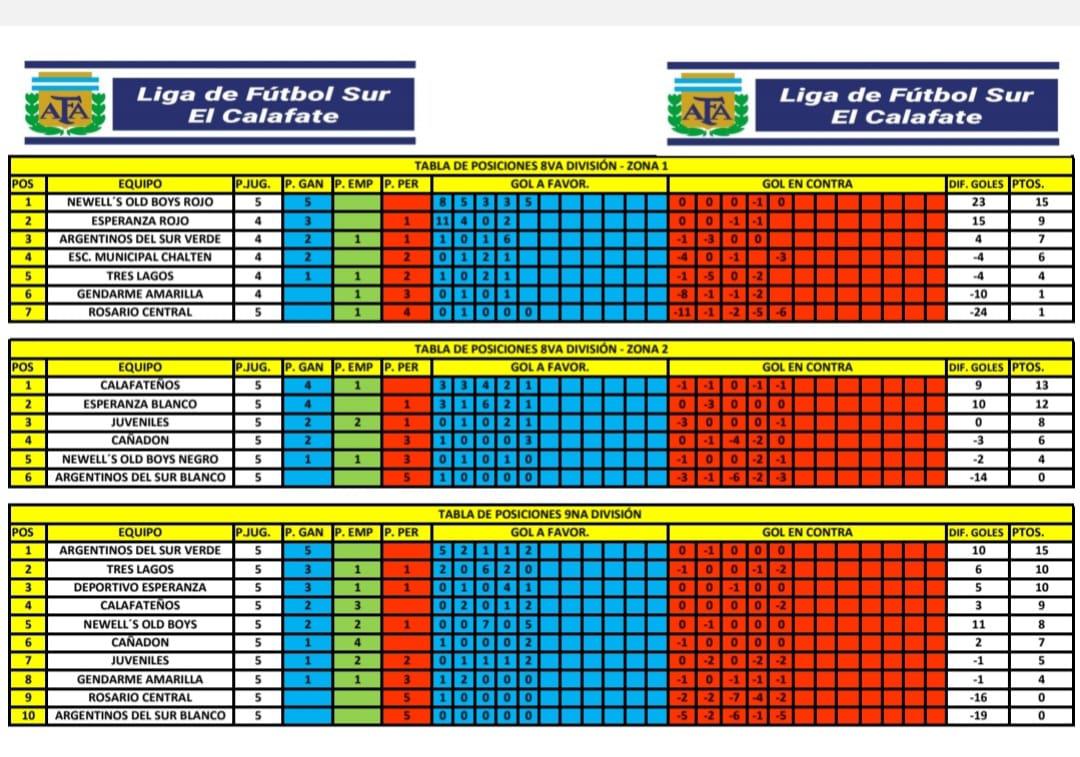 Tabla de Posiciones Inferiores inferiores 15 de octubre 2022